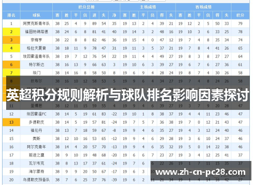 英超积分规则解析与球队排名影响因素探讨