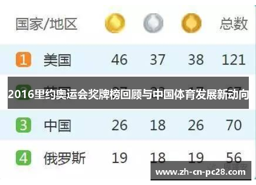 2016里约奥运会奖牌榜回顾与中国体育发展新动向