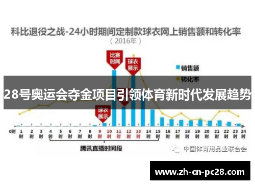 28号奥运会夺金项目引领体育新时代发展趋势